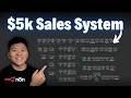 n8n Sales Automation Earns $5,000 in 14 Days