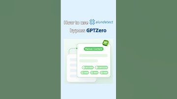 How to use AI Undetect bypass GPTZERO? #ai #chatgpt #alltools #homework #study #students #humanized
