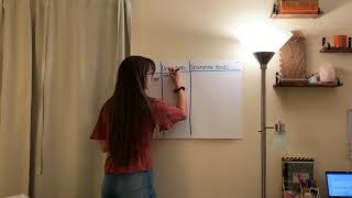 EDEL 442 ELD Lesson Plan