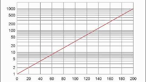 Math107 Ch4c Semilog Paper