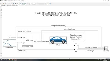 Traditional MPC for Lateral Control of Autonomous Vehicles using MATLAB Simulink