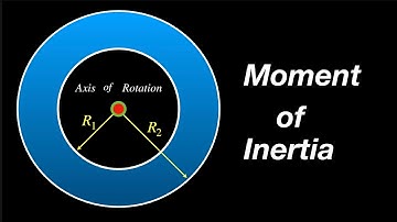 [ PHYSICS IN MINUTES  ][ JEE MAINS & JEE ADV 2024 ]  ALL MOMENT OF INERTIA [ ROTATIONAL MECHANICS ]