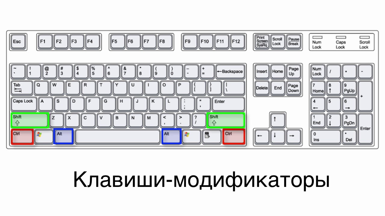 Знакомство С Клавиатурой Компьютера 3 Класс