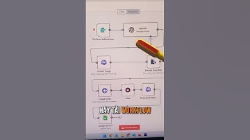 Tạo video POV viral trong 1 nốt nhạc với n8n #n8n #aivora  #aivoramcn #mcnaivora