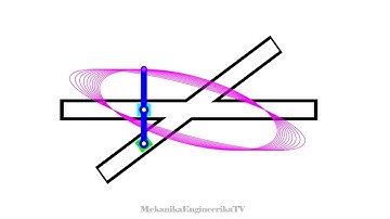 Motion animation using Matlab: Elliptical trammel linkage, rorating vertical axis