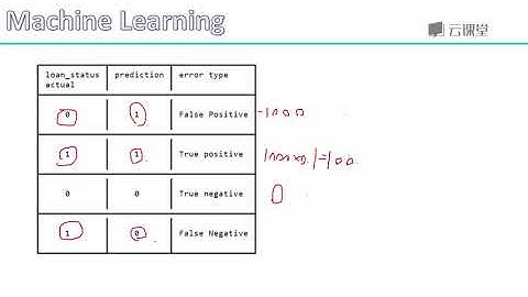 python数据分析与机器学习实战-课时153.获得最大利润的条件与做法.flv_d