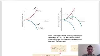 Callister - Chpt 10 -Phase Transformations