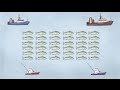 Fisheries Economics & Policy: Intro to Fisheries Management