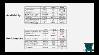 Bottleneck Improvement | Overall Equipment Effectiveness (OEE) Availability, Performance & Quality