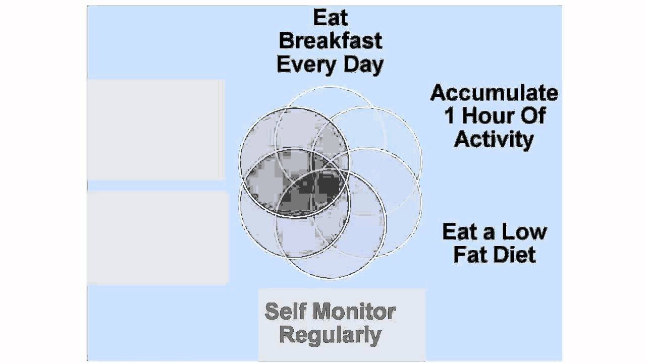 Secrets of Successful Losers The National Weight Control Registry