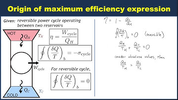 The origins of maximum power cycle efficiency