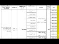 جميع التخصصات الأدبية و الأجنبية و شروطها في الجامعة لتلاميذ الجدد بكالوريا 2022 جميع التخصصات الأدبية و الأجنبية و شروطها في الجامعة لتلاميذ الجدد بكالوريا 2022