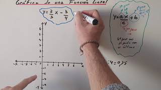 How to graph a linear function when the ordinate is a fraction without table of values