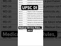 UPSC Drug Inspector MDR 2017 #druginspector #upsc #pharmcist #medicaldevices