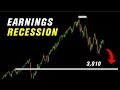 Will The Market CRASH On CPI Inflation Data!? | Stock Market Analysis