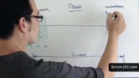 [Scrum 101]  The flow of a Sprint