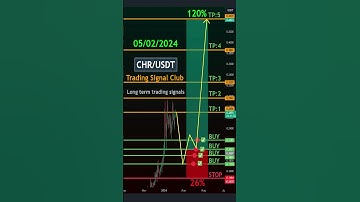🚀📈 Free crypto Signals for CHR Long-Term Trading with CHR/USDT! 🚀📈