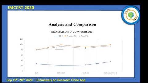 IMCCRT-2020-1289 Title: Novel Framework for Code Clone Detection and Management
