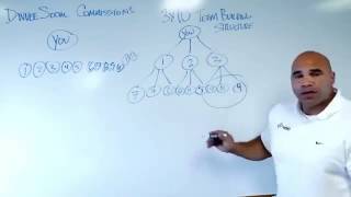 Compensation Plan and Divvee Rank & Share by CEO Darren Olayan