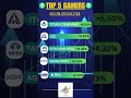 Top 5 Gainers | Stock Market | Nifty | Share Market | Market Update | Daily Market Highlights