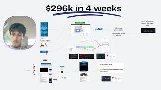 "2 Funnel" Webinar System To Lower Your CAC, And Increase Show/Close Rate (copy me)