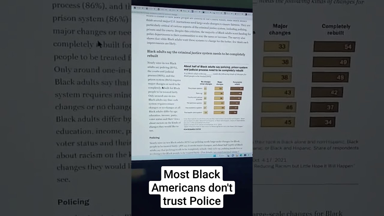 ⁣Most Black Americans don't trust the Police. #acab #1312 #acabdevil #fatheracab