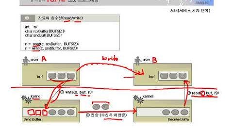 [열혈강의] TCP/IP 소켓 프로그래밍 - #12 5장 서버 프로그램의 기능 수행 (2)