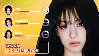 BABYMONSTER - Choom Line Distribution #linedistribution 