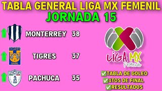 TABLA GENERAL LIGA MX FEMENIL 2024 JORNADA 15 🔥🔥🔥