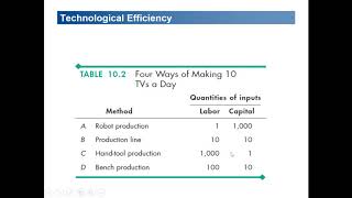 Casharka 5aa Technological and Economical Efficiency Chapter 10 Microeconomics 2