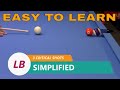 Pool Shots You Must Know