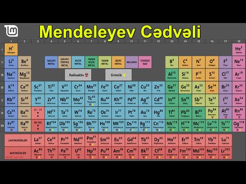 Mendeleyev Cədvəli - Kimyəvi Elementlər Barədə Tam Məlumat (2022)