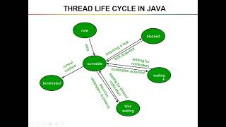 Celebrity Multithreading in Java, OOP Unit -III, Dr. D. Rajalakshmi, ASP/CSE, RMDEC Net Worth