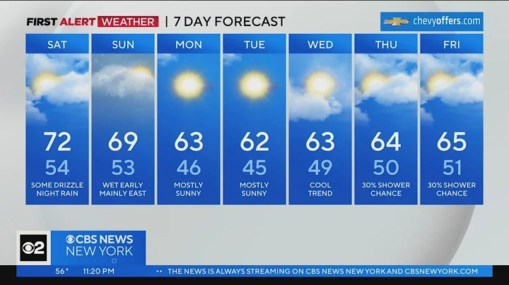 First Alert Forecast: CBS2 4/21/23 Nightly Weather
