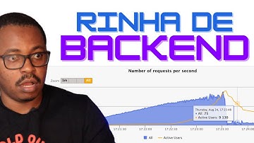 Improving API performance in Go #BackendInsurgency