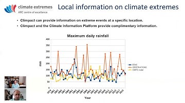 Introduction to Climpact