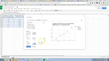 Model data (graphically & mathematically) using Google Sheet