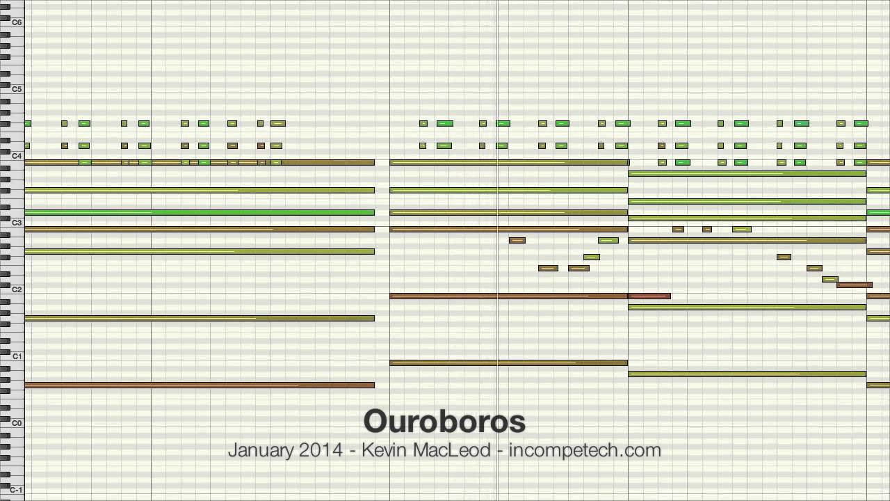 Ouroboros