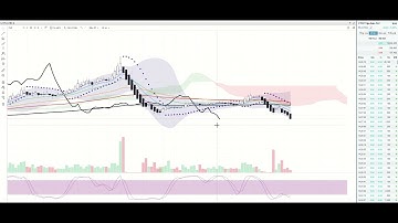 12.4.2022 Phân tích cơ hội và xu hướng của cổ phiếu họ FLC của ông Quyết FLC, ROS, AMD