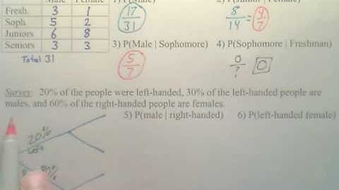 12.2 Conditional Probability  Algebra 2