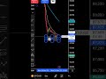 Perfect Setup Nahi Mila, Isliye Aaj Trade Skip Kiya ❌📊 | #short #shortvideo #fxgiggles