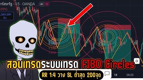 สอนเทรดด้วย Fibo Circles เข้าออเดอร์วาง SL TP ด้วยการตีครั้งเดียว | แอดเจมส์สอนเทรด Fibo