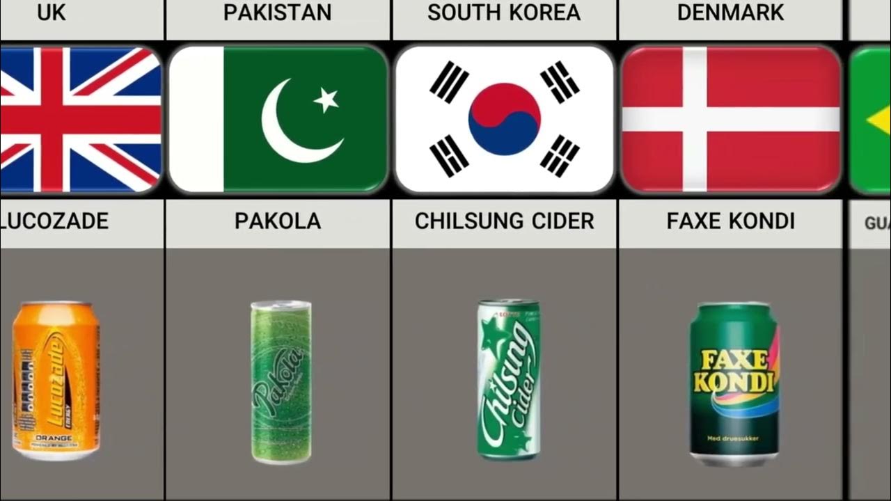 List of soft drinks from Different countries 👌 YouTube
