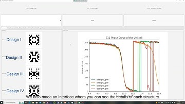 Inverse design of metasurfaces using deep learning techniques