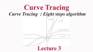 Solved examples in Curve tracing in mathematics : Lecture 3