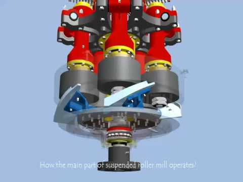 How the main part of suspended roller mill operates?