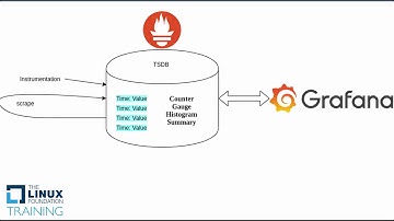 Tech Sprint: Prometheus