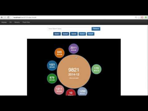 CSCI 572: Data Visualization: Assignment 3 - Fall 2015 - Team 25
