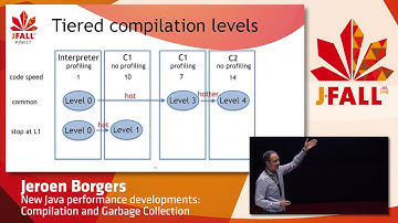 J-Fall 2017 Jeroen Borgers - New Java developments: Compilation and Garbage Collection