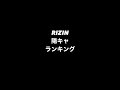 【RIZINランキング】陽キャランキング #中村優作 #矢地祐介 #皇治 #YUSHI
